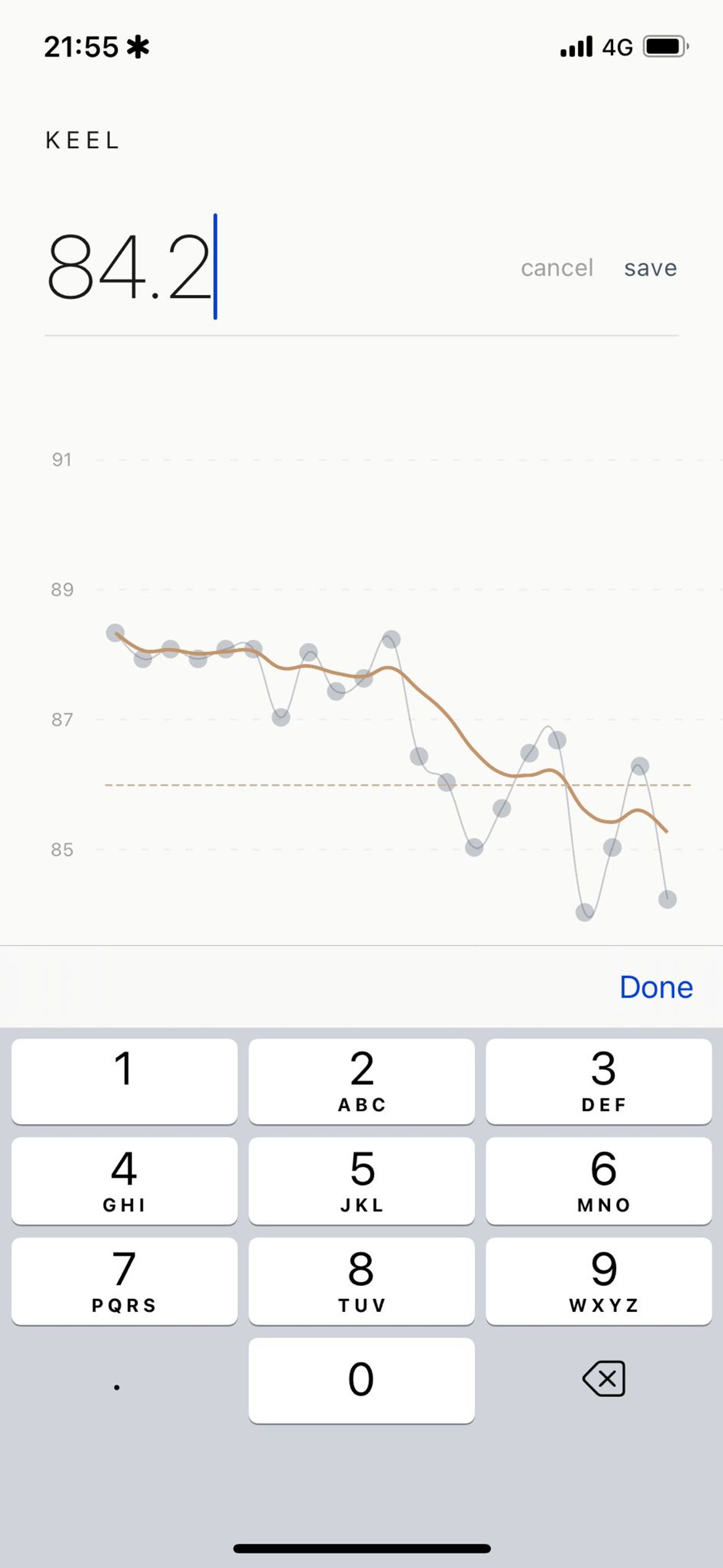 Keel — trend over time